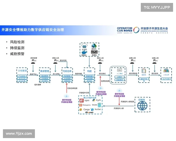 十大开源软件安全风险及其缓解方法 在线