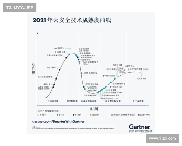 研究：企业云数据管理尚未成熟 媒体